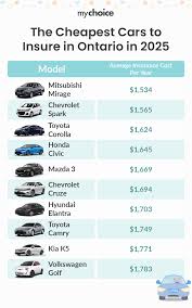 carinsure